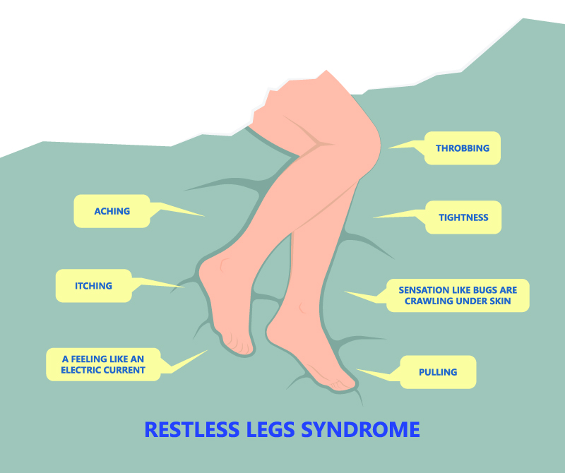 Restless Leg Syndrome